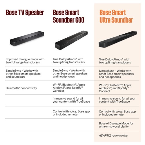 Bose Smart Ultra Soundbar with Dolby Atmos (Black)