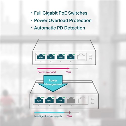 TP-Link 5-Port Gigabit Desktop Switch with 4-Port PoE